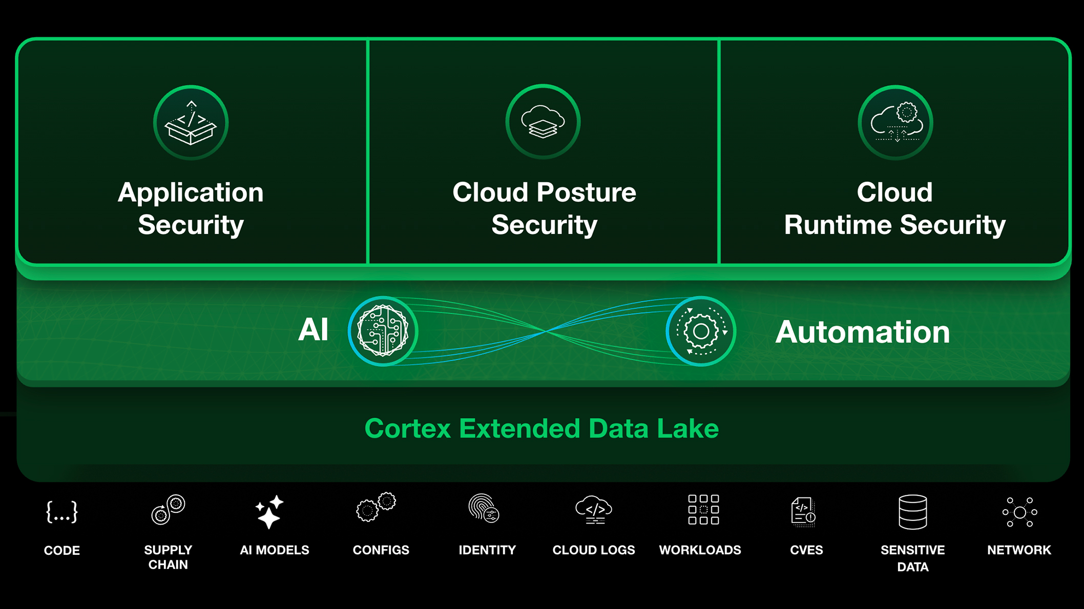 Más allá de la visibilidad, protección en tiempo real