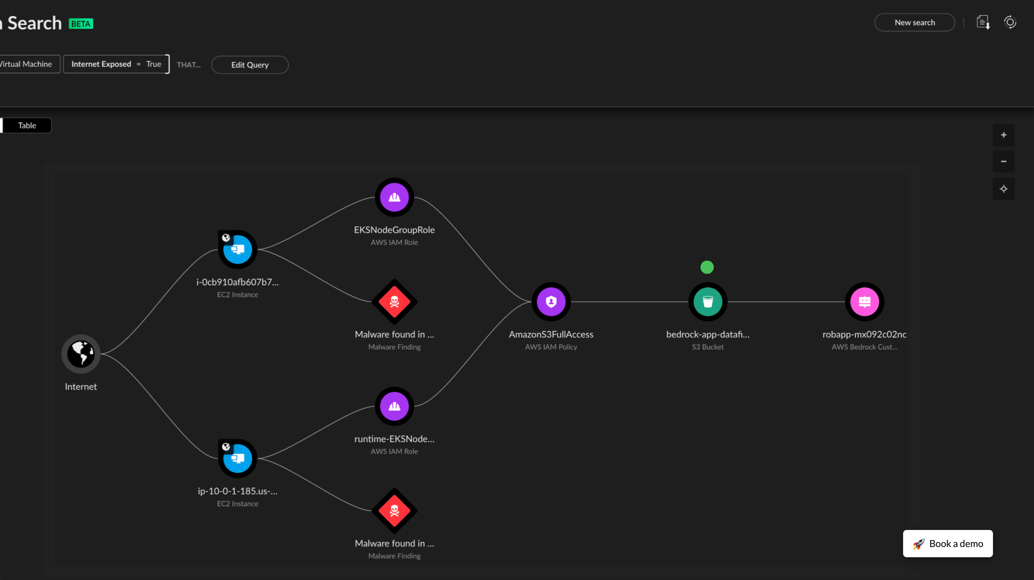 Postura de seguridad en la nube
