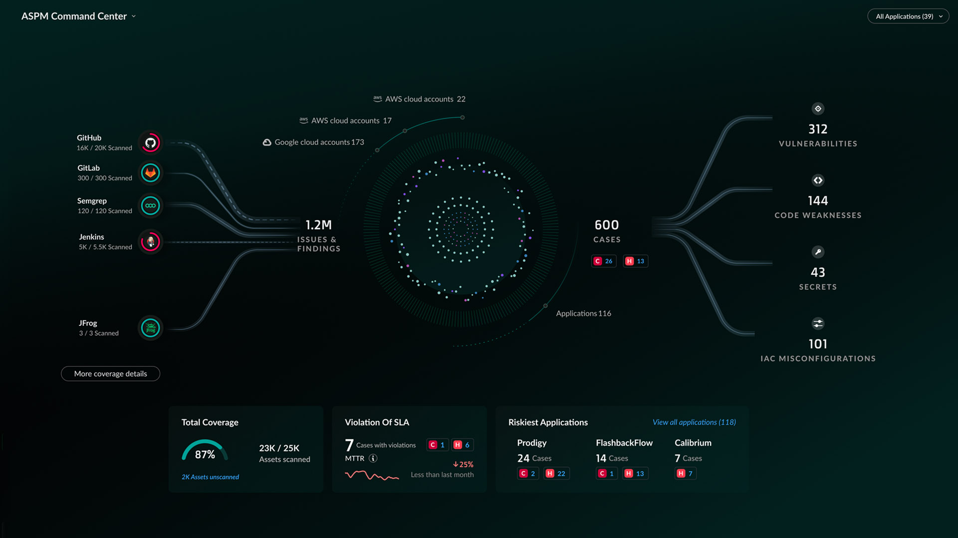 Seguridad de las aplicaciones