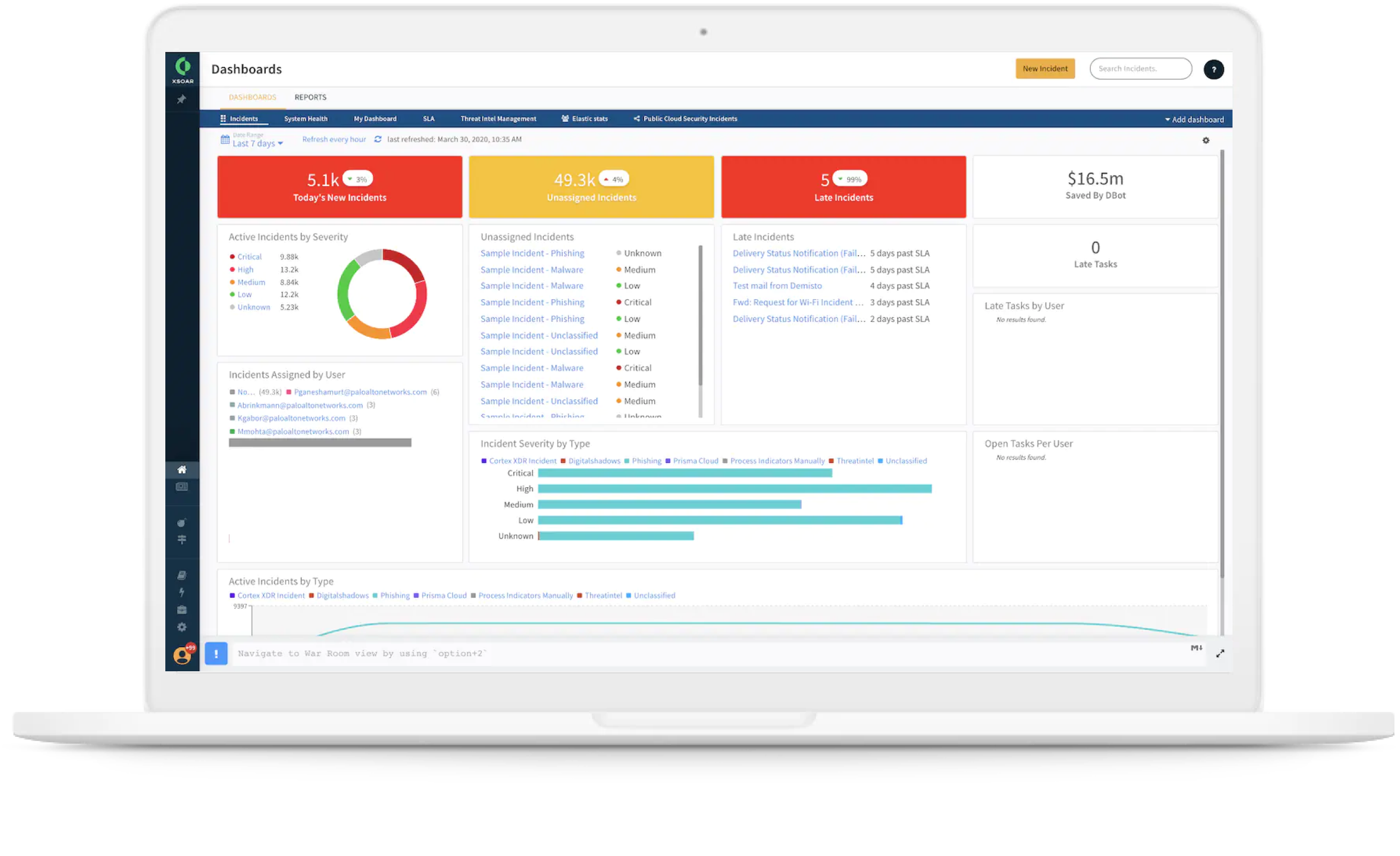 Informes y paneles flexibles