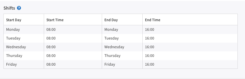 Gestión de turnos para los responsables de responder a los incidentes