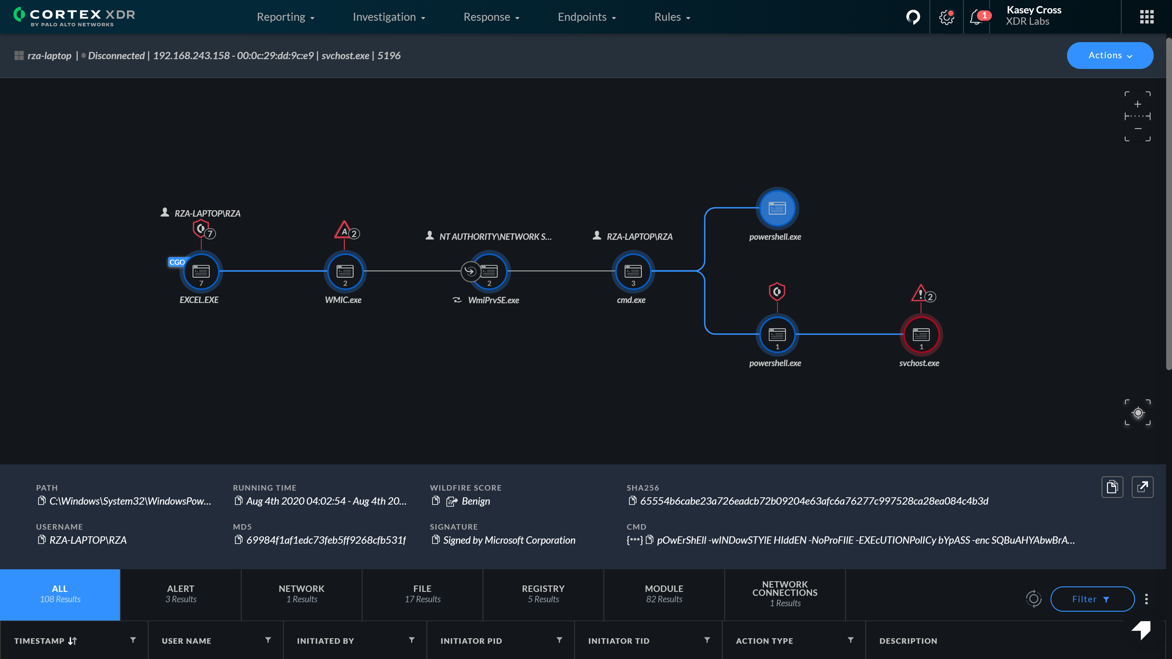 Investigaciones más sencillas