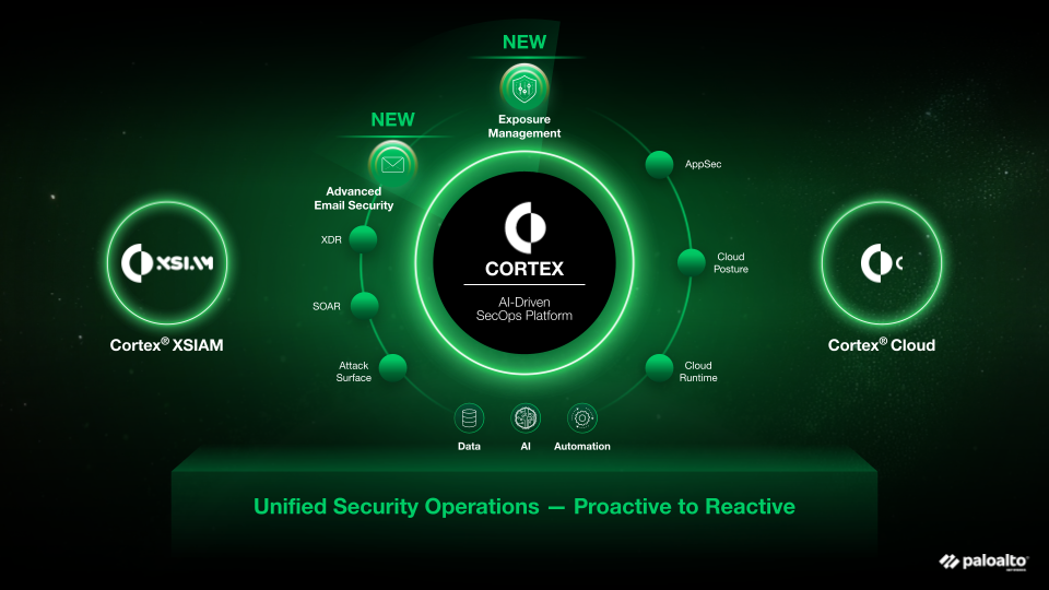 Complemente la XDR y transforme su SOC mediante una plataforma con IA