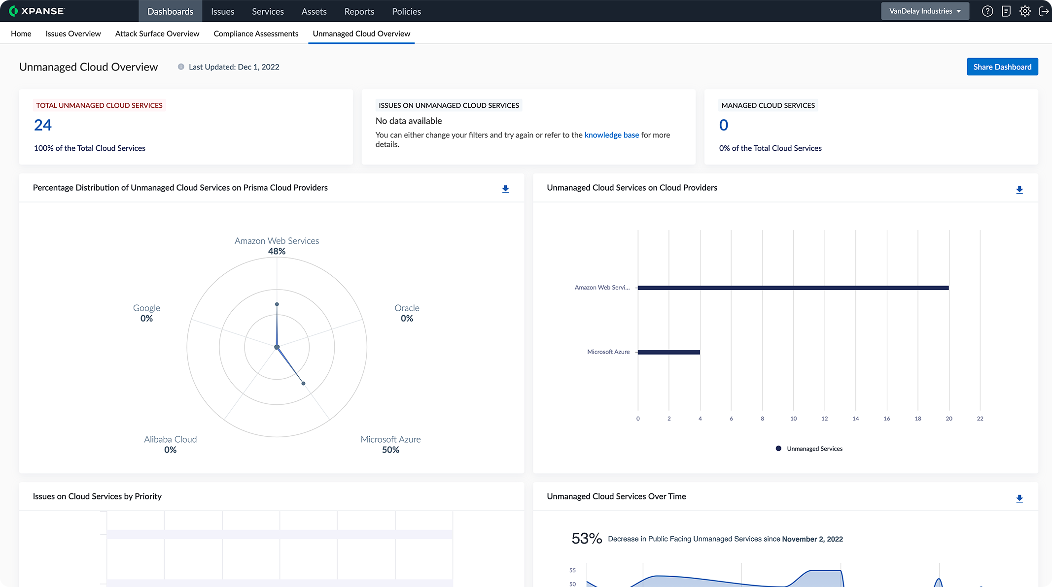 ELIMINAR LA NUBE DE SOMBRA