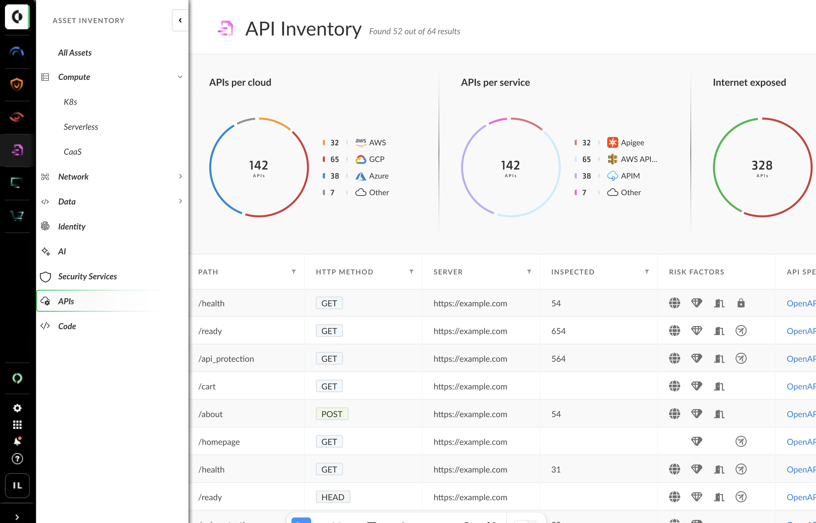 Perfiles de riesgo de las API