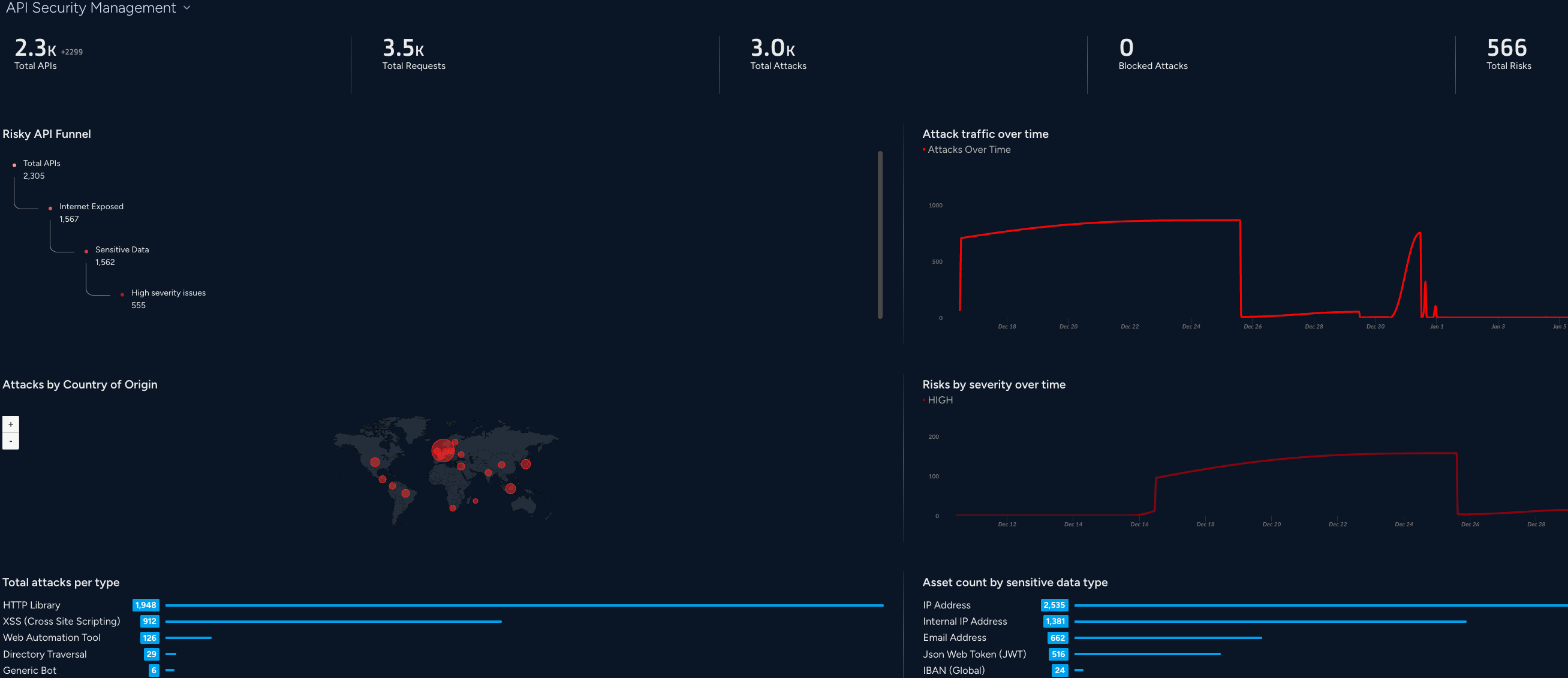 API Security Management screenshot