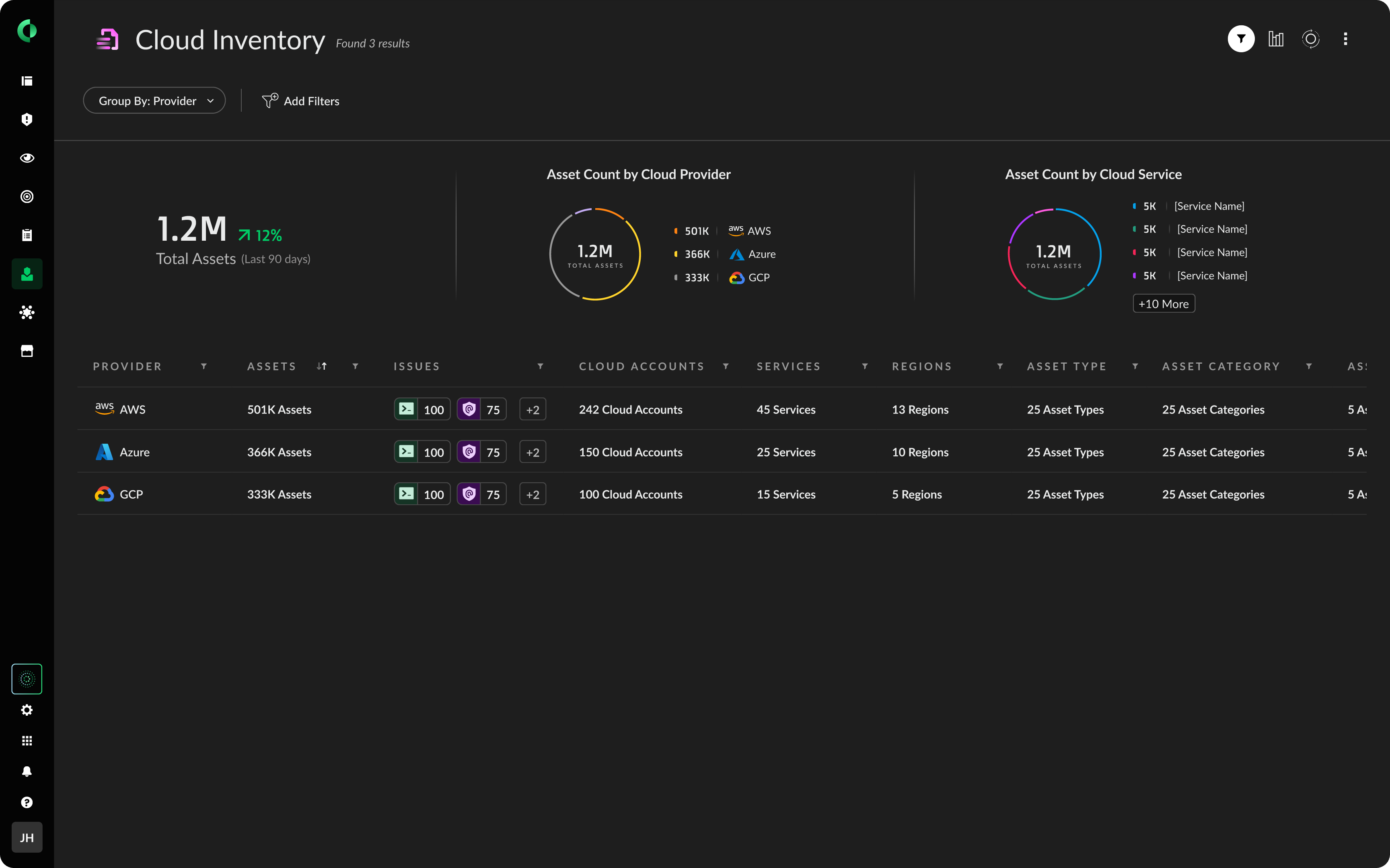 Visibilidad, cumplimiento normativo y gobernanza
