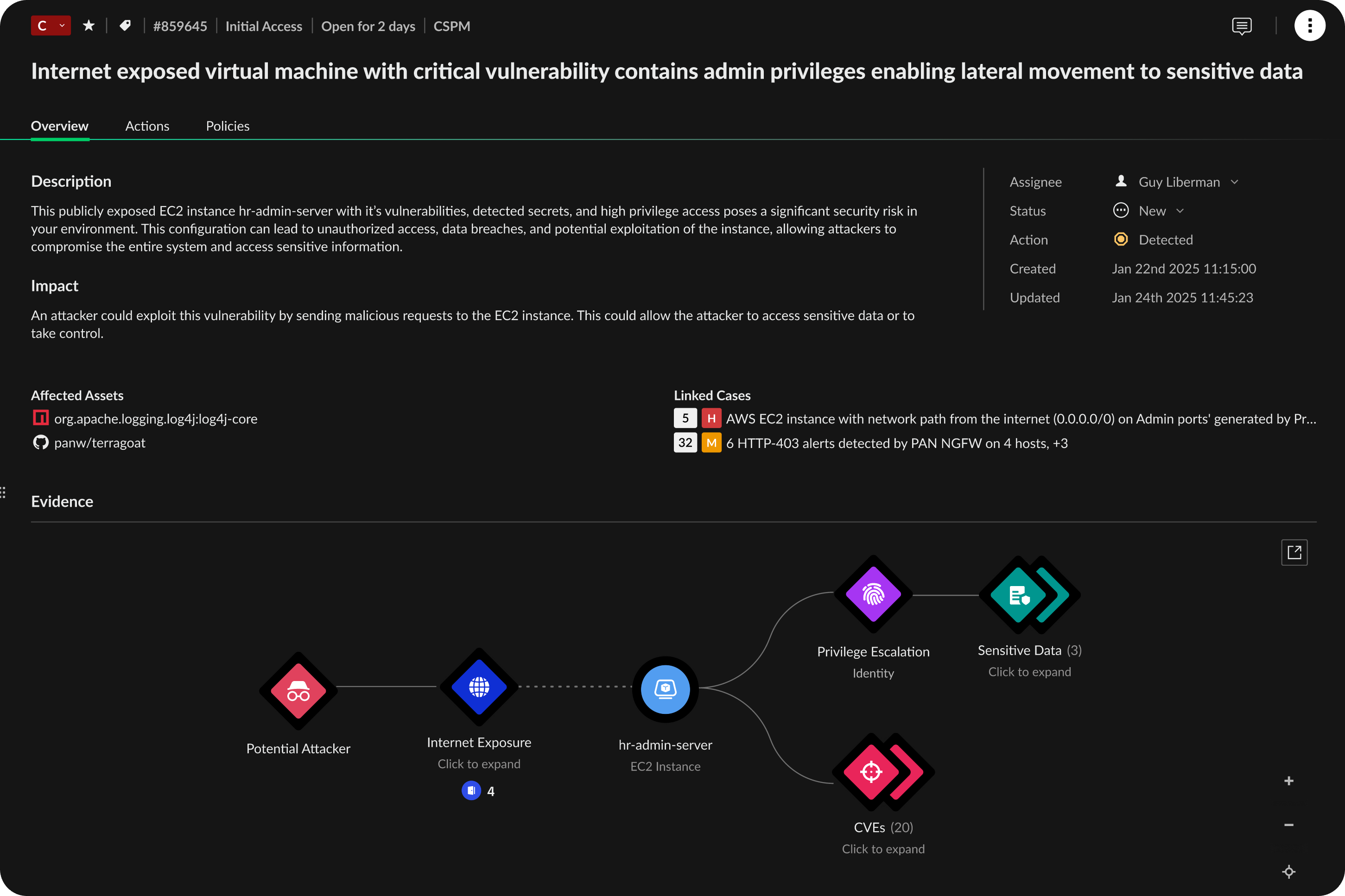 Seguridad de los datos