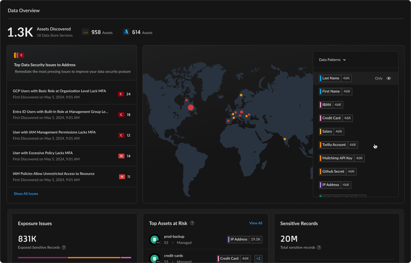 Imagen destacada de front-end de Data Security