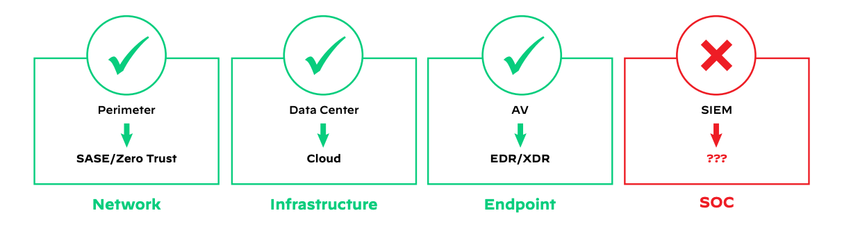 XSIAM-Seguridad XSIAM-Seguridad