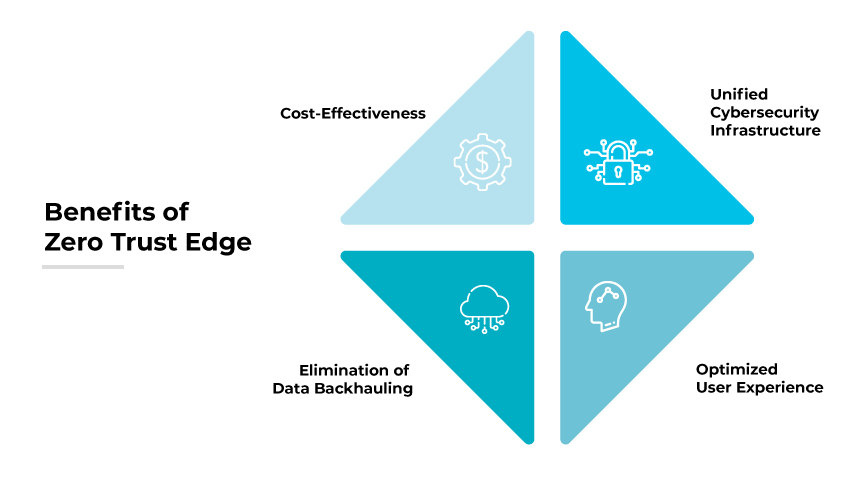 Ventajas de Zero Trust Edge