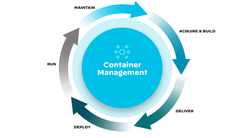 Ciclo de vida del desarrollo de aplicaciones CI/CD pipeline