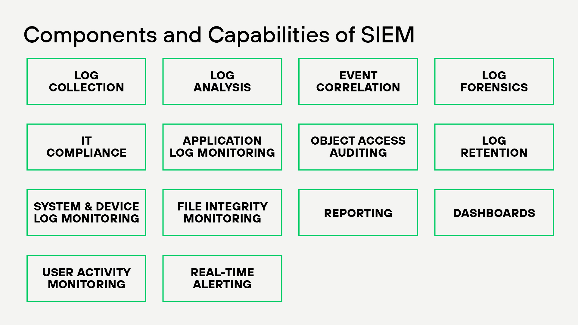 SIEM is used by Security Operations Center (SOC) teams, IT administrators, and Managed Security Service Providers (MSSPs) to maintain comprehensive, resilient security solutions in organizations of all sizes. SIEM is used by Security Operations Center (SOC) teams, IT administrators, and Managed Security Service Providers (MSSPs) to maintain comprehensive, resilient security solutions in organizations of all sizes.