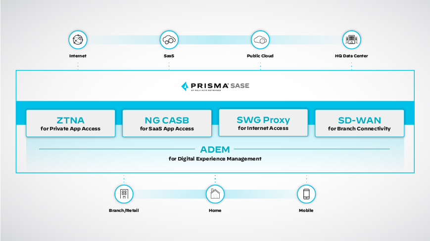 Gestión de la experiencia digital