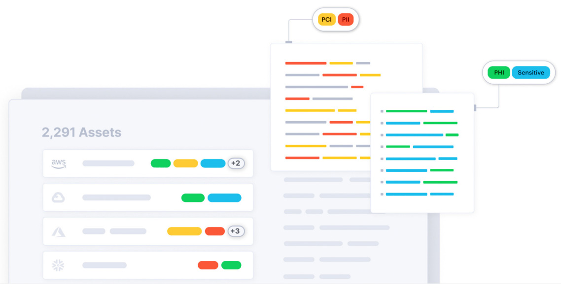 Clasificación de los datos confidenciales
