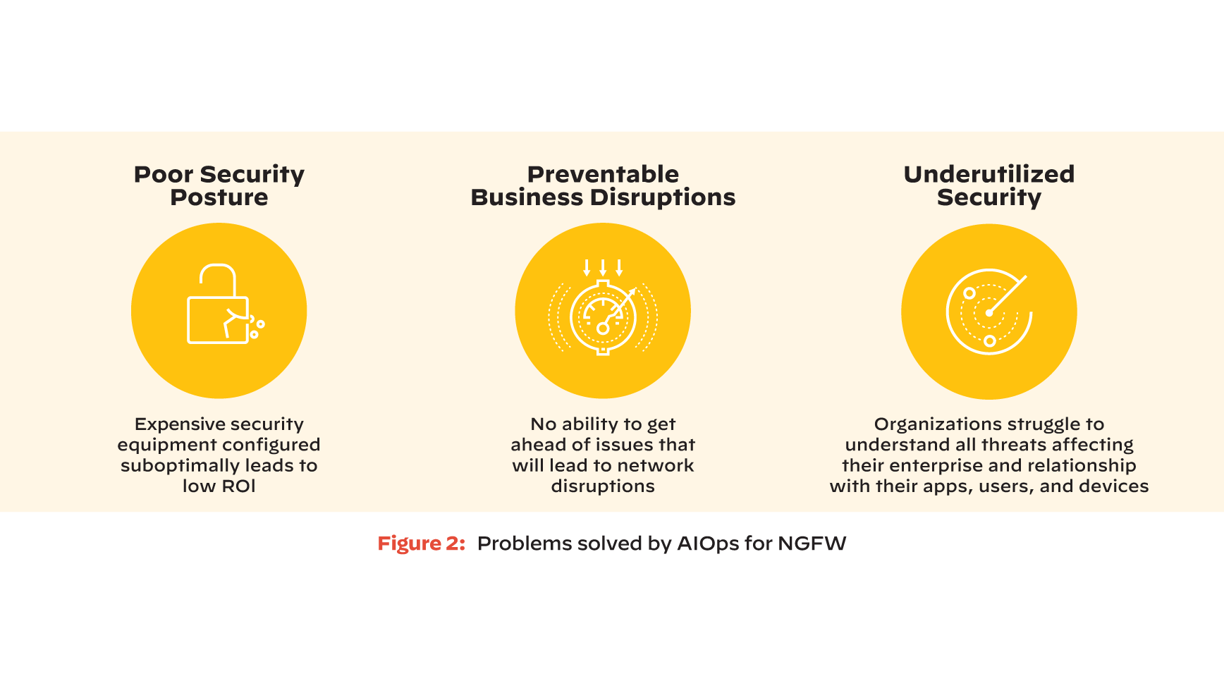 Gráfico que enumera los problemas resueltos por AIOps para NGFW