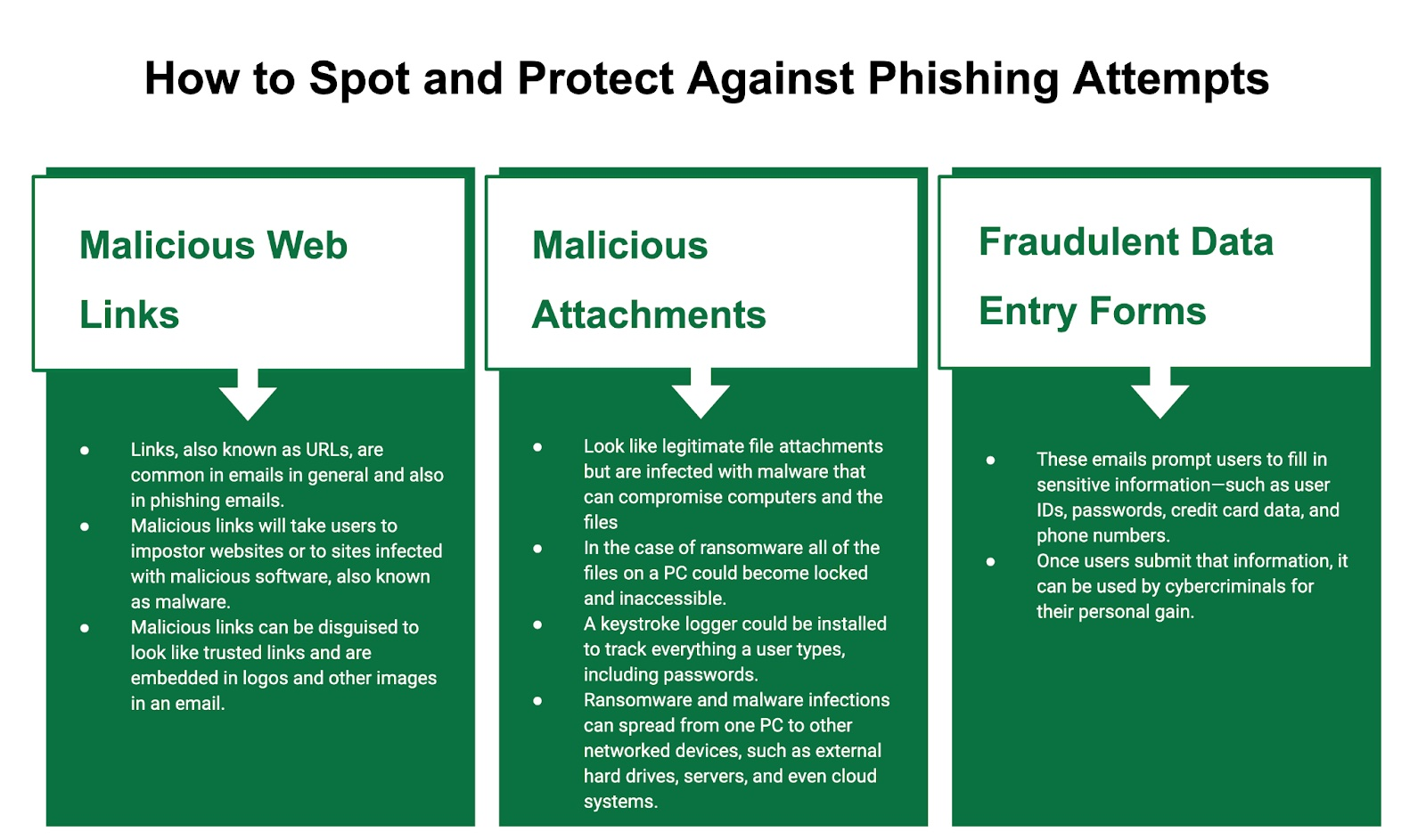 How to Spot and Protect Against Phishing | Organizations can protect themselves against phishing by using these top 3 identifiers to quickly identify and spot a phishing email.
