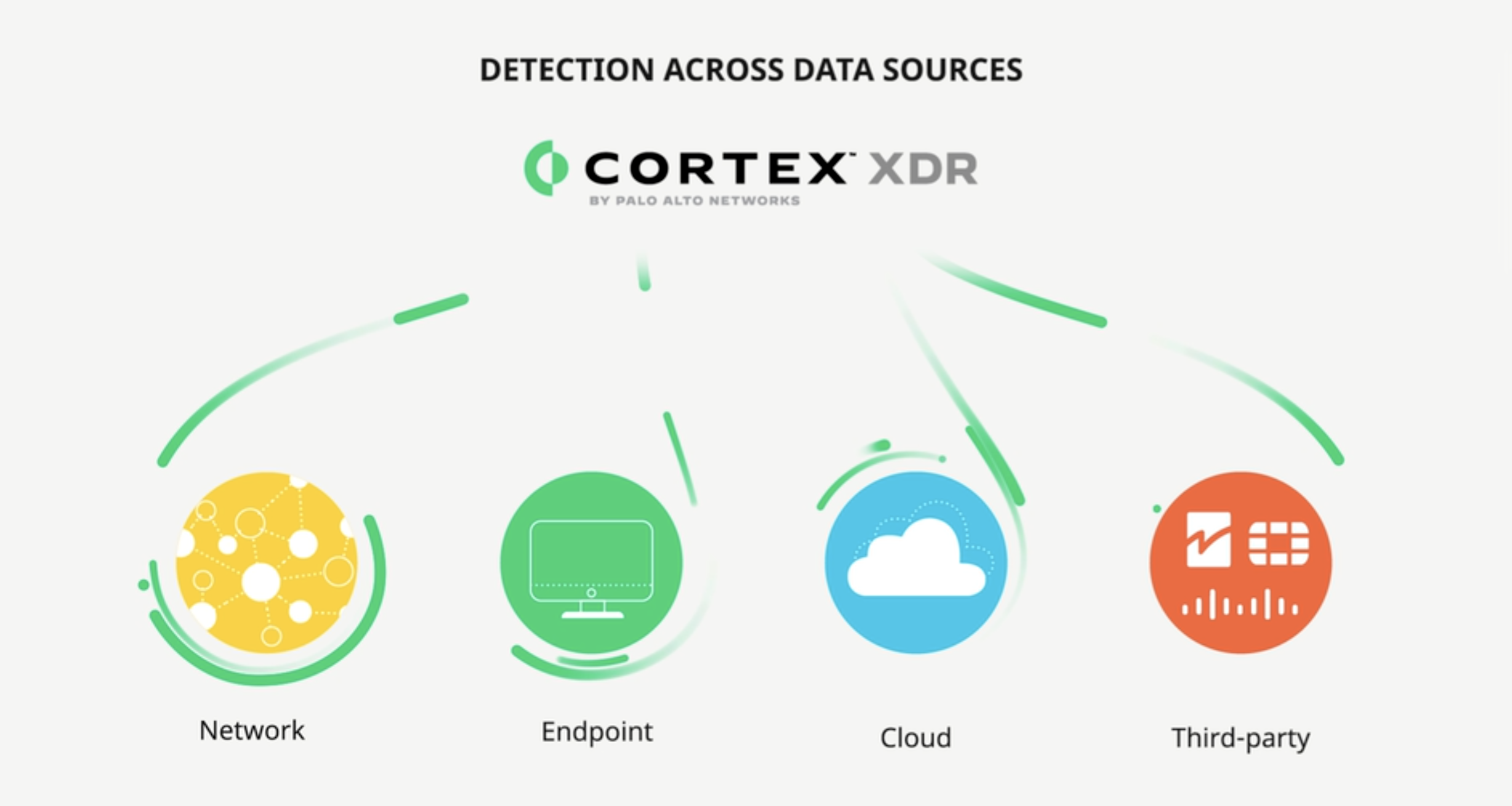 XDR: reconfigure sus operaciones de seguridad