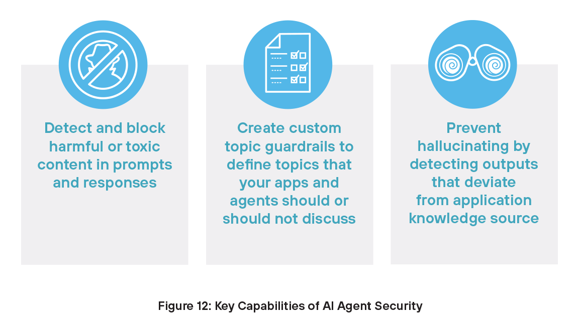 Capacidades clave del escaneo de agentes de IA