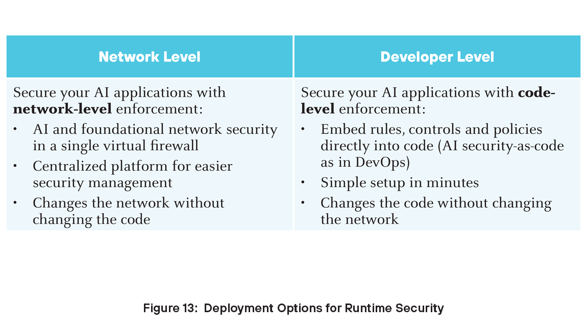Opciones de implementación para Runtime Security