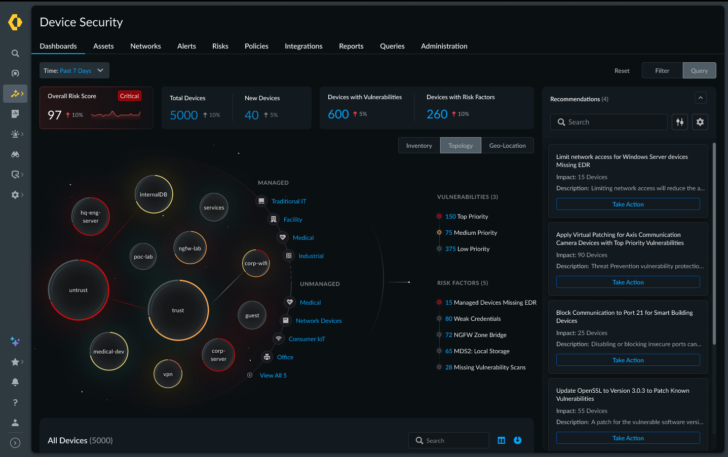 enterprise dashboard