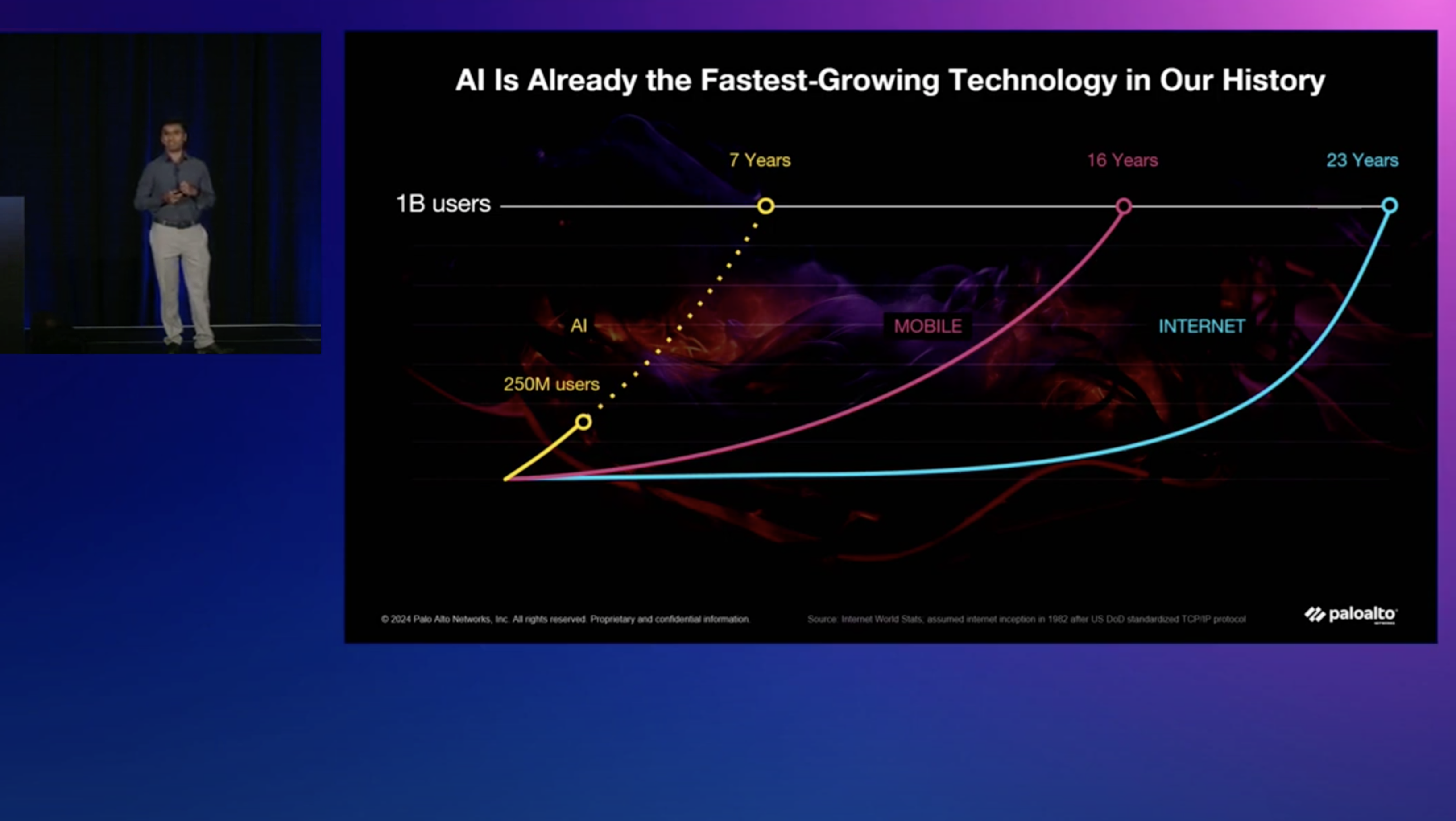 Reforzar la seguridad de la IA mediante la: proteja <br/> las aplicaciones, los modelos y los datos de IA