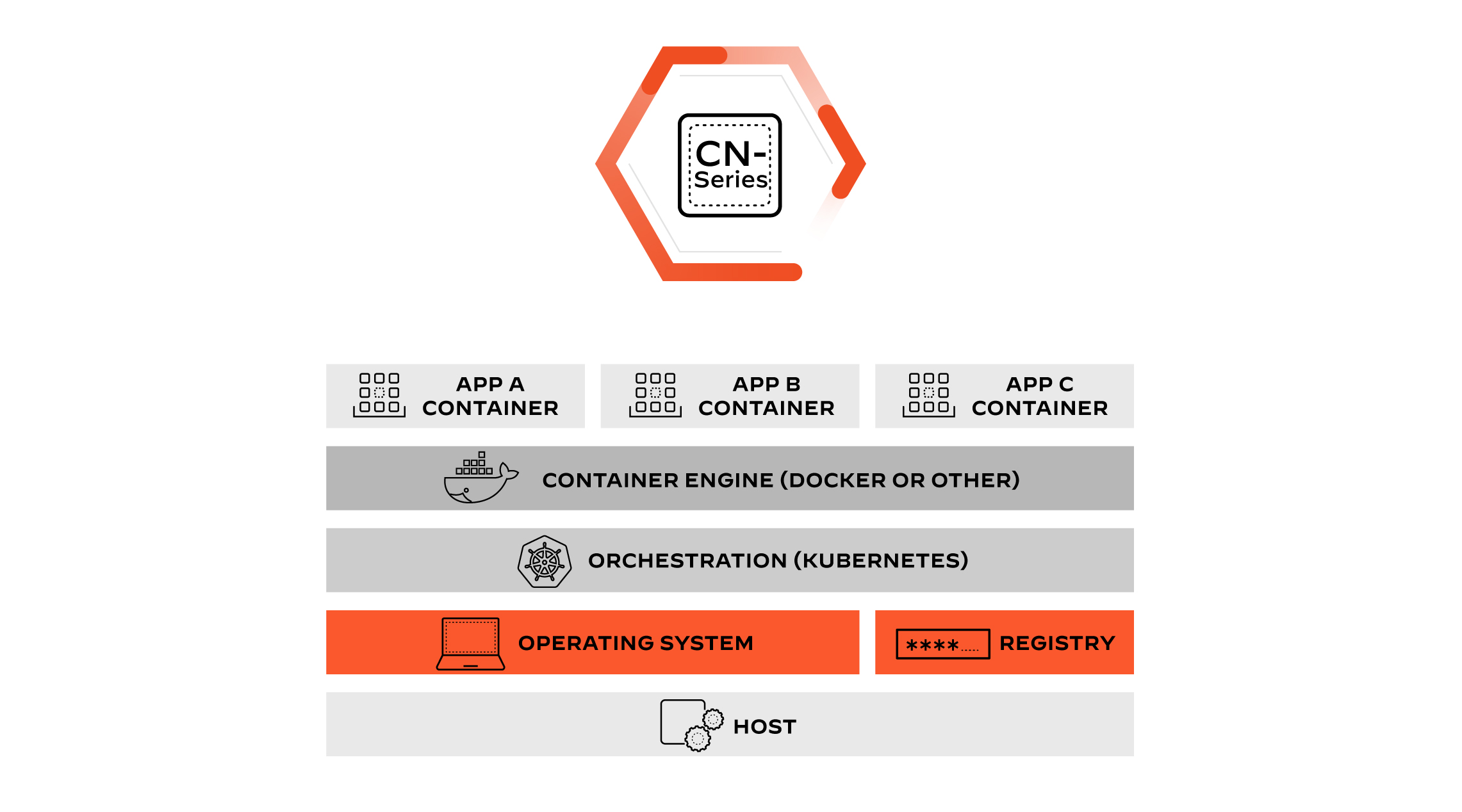 Implemente cortafuegos en los flujos de trabajo de DevOps con fluidez