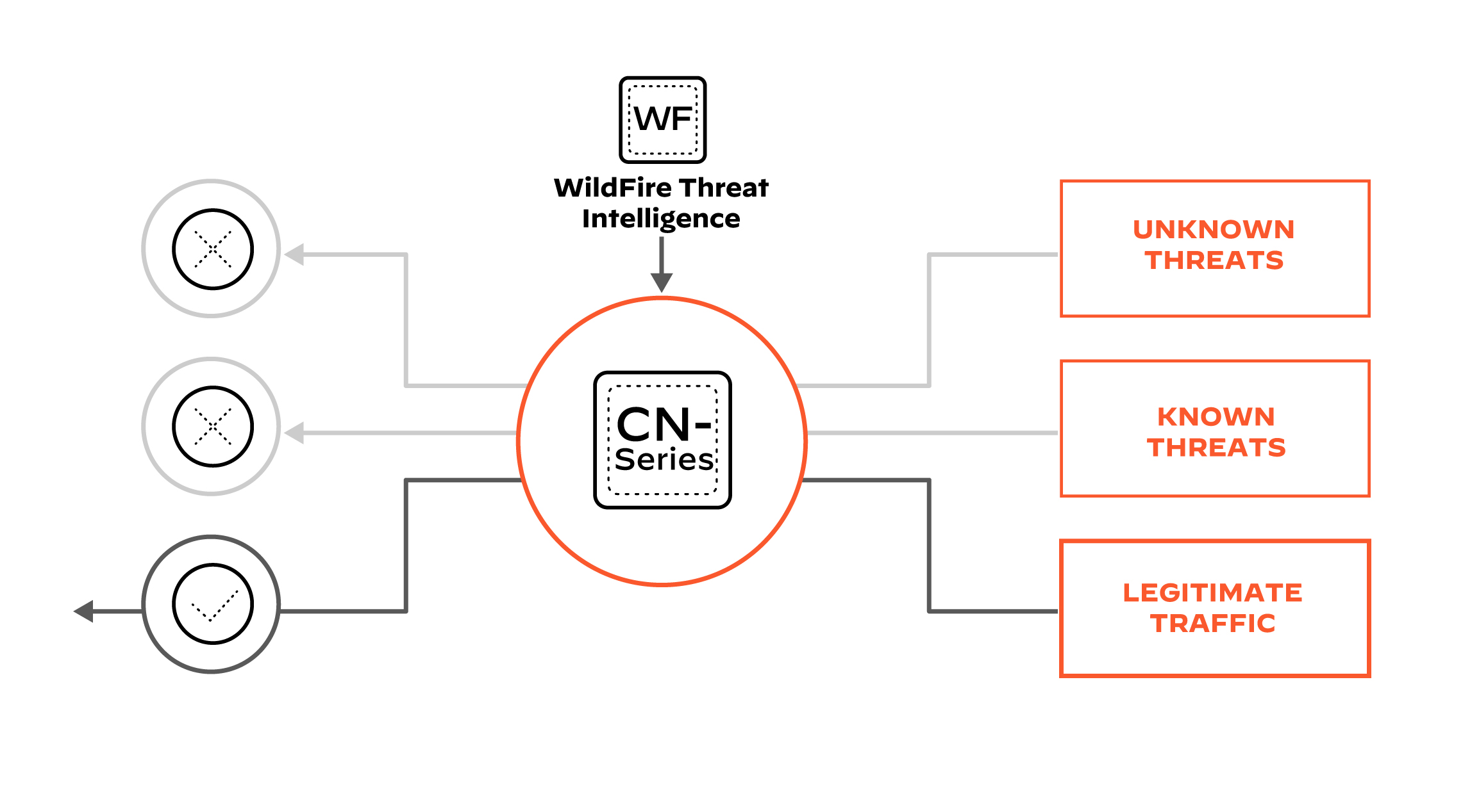 Blinde su red frente a las amenazas más recientes