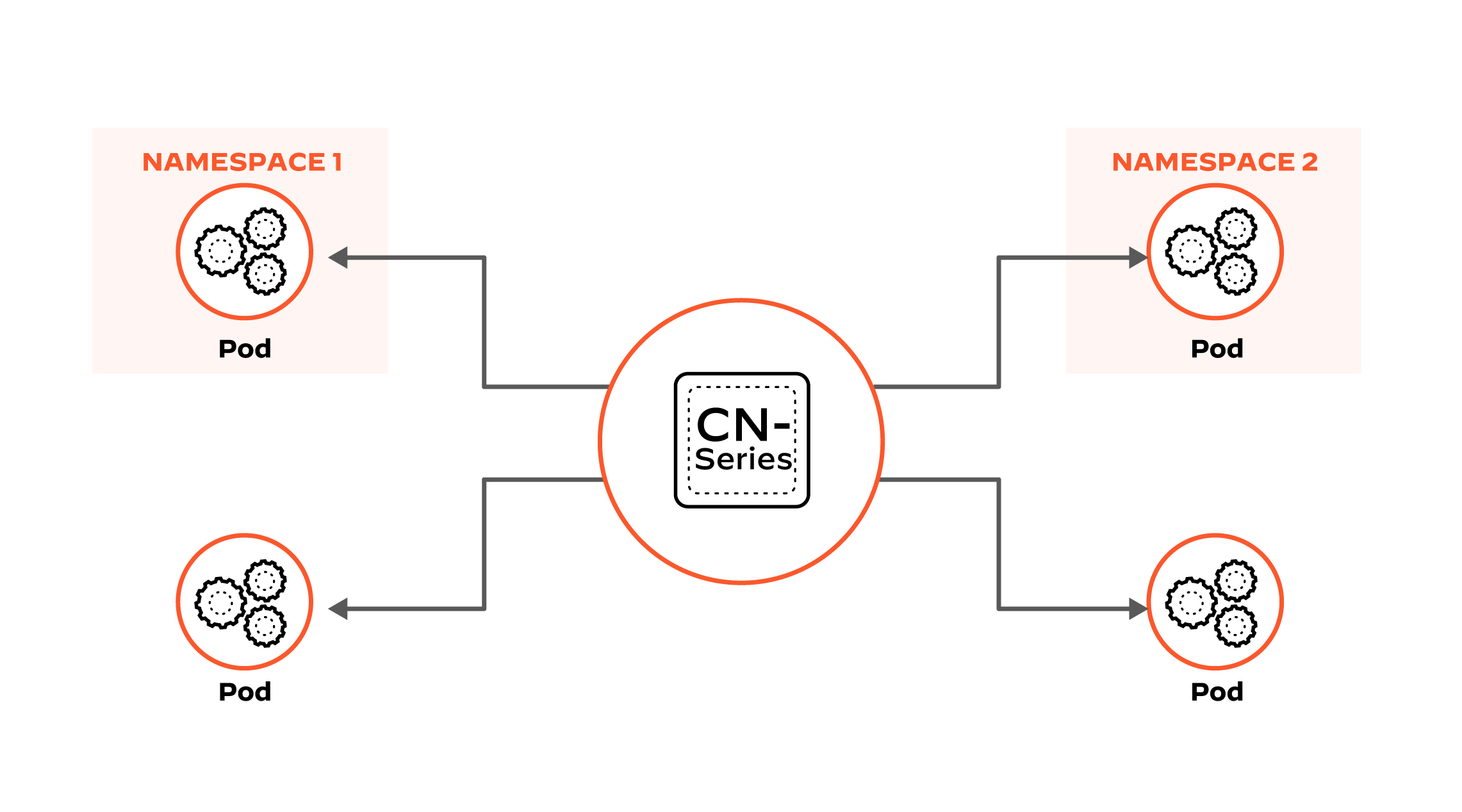 Escalabilidad dinámica sin renunciar a nada