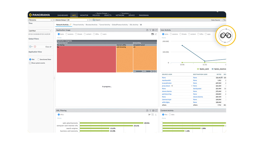 Tráfico visible e información útil
