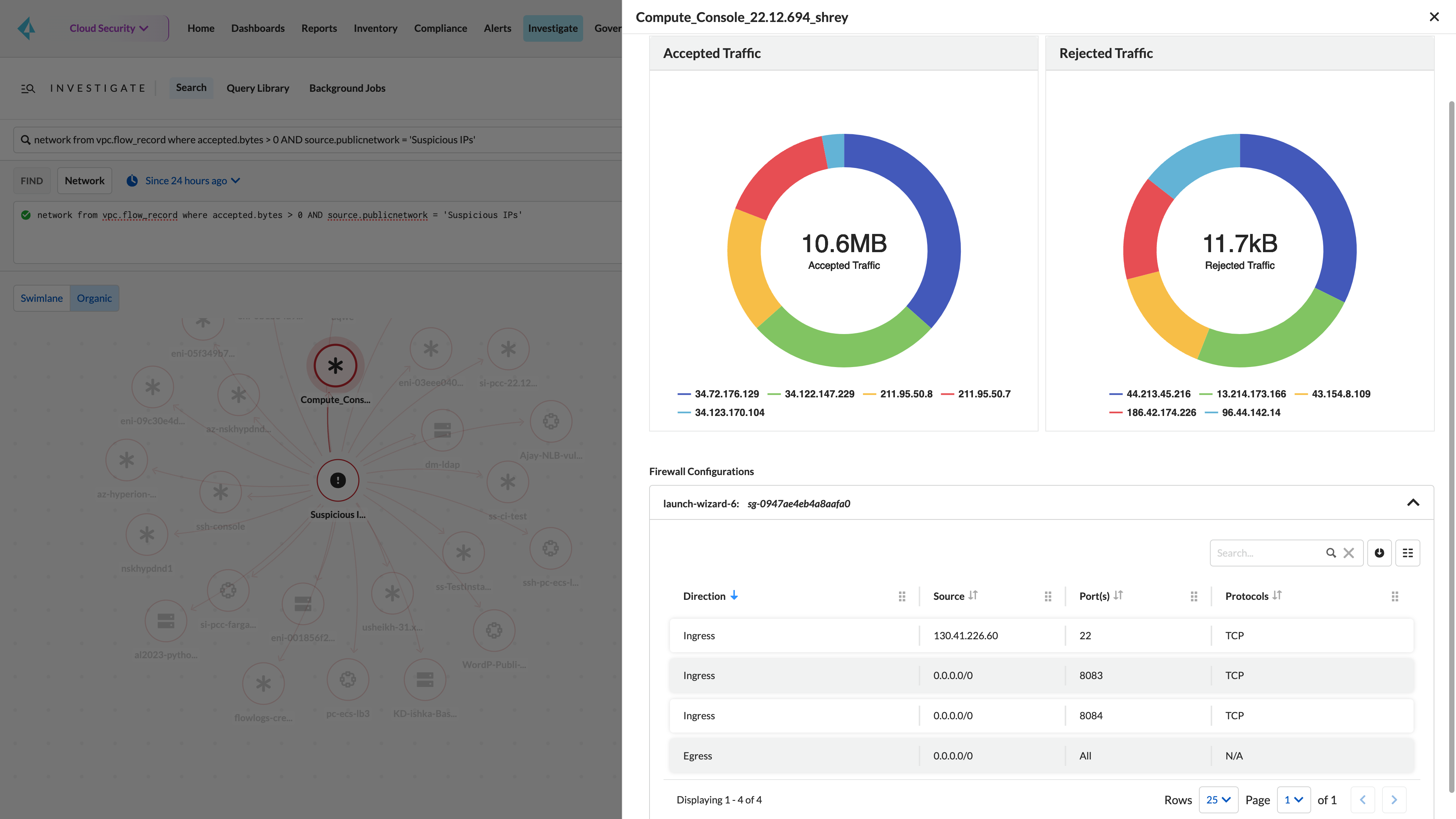 Gestión de la estrategia de seguridad de la red
