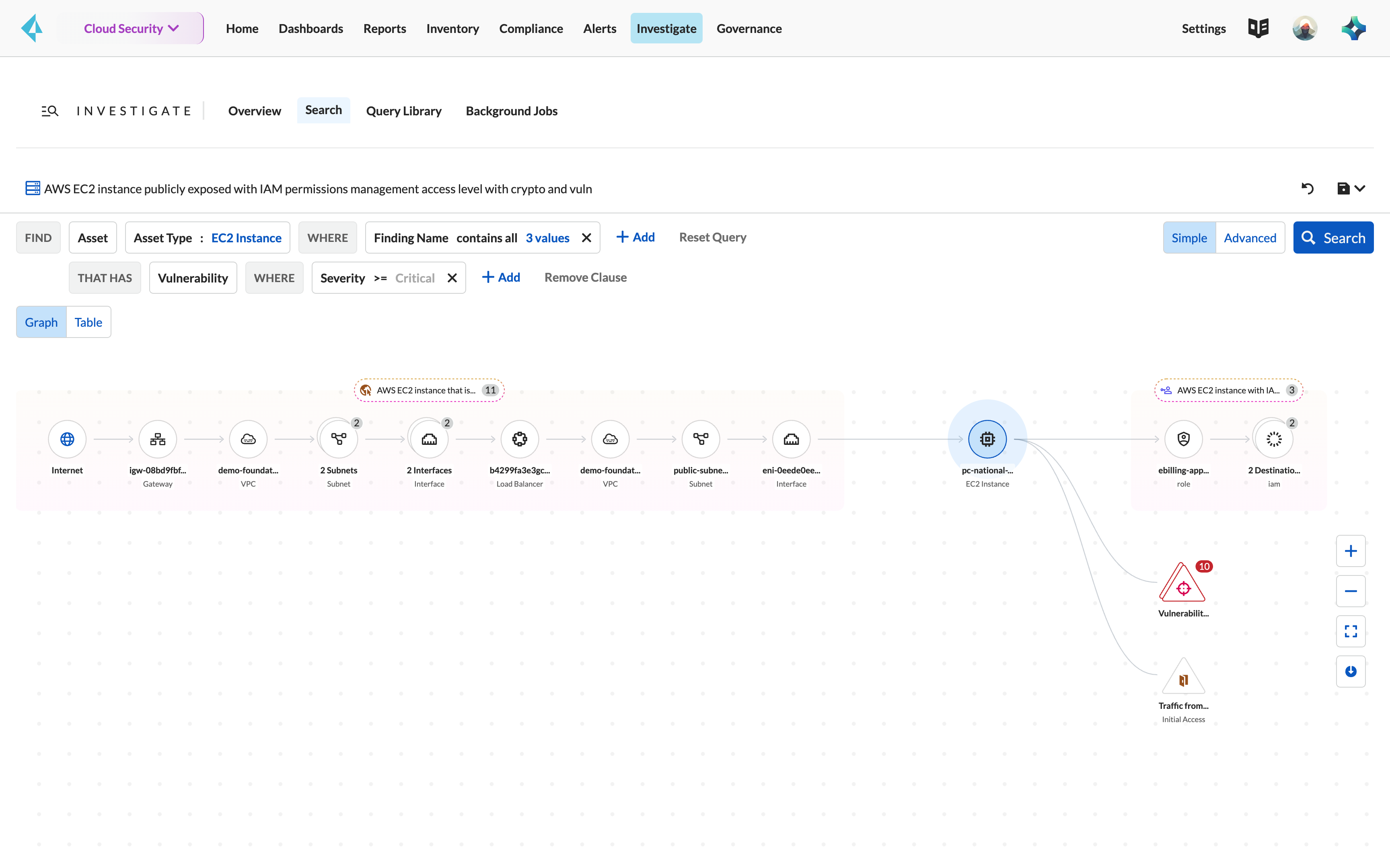 Exposición real de la red