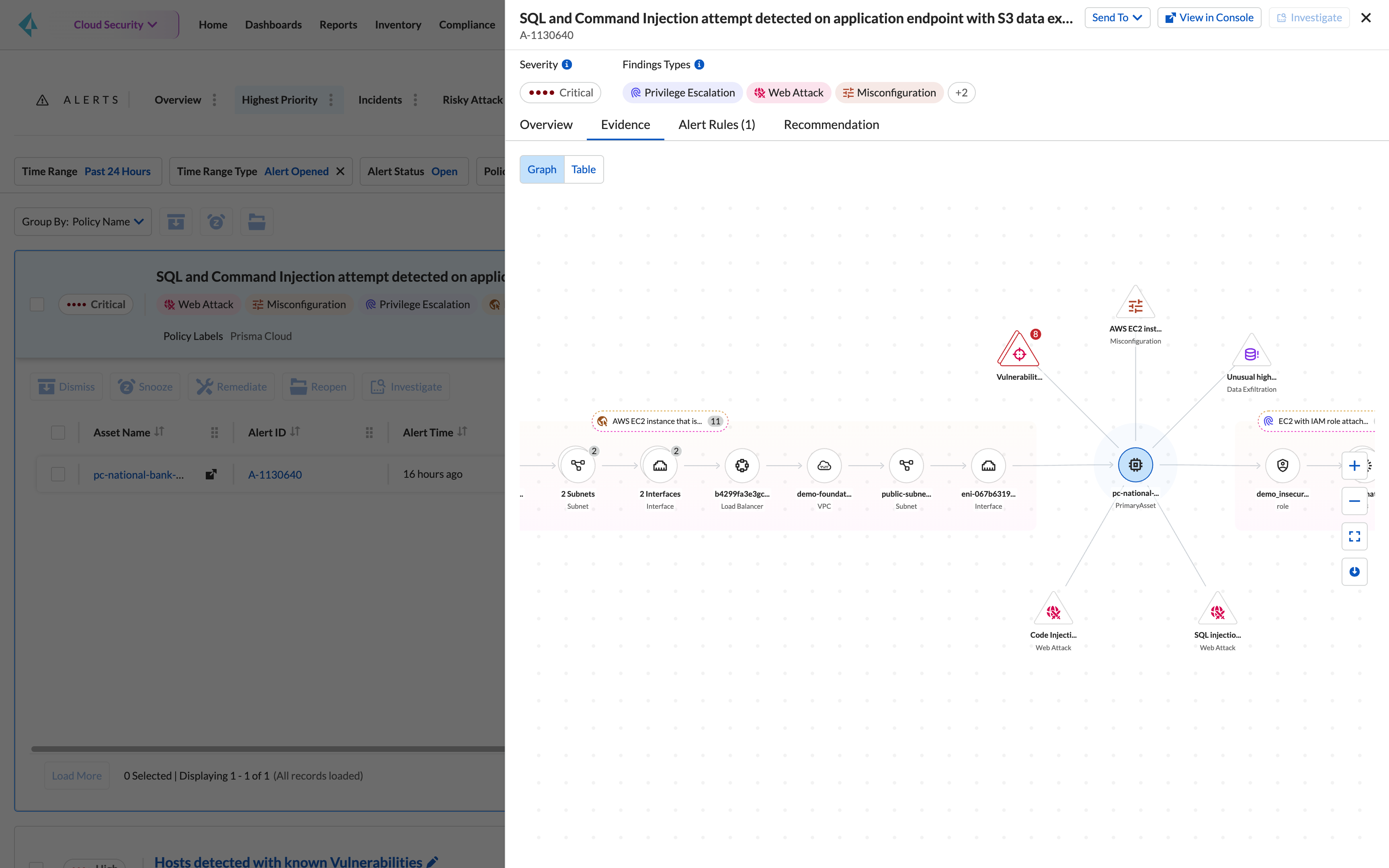 Integrada en una CNAPP