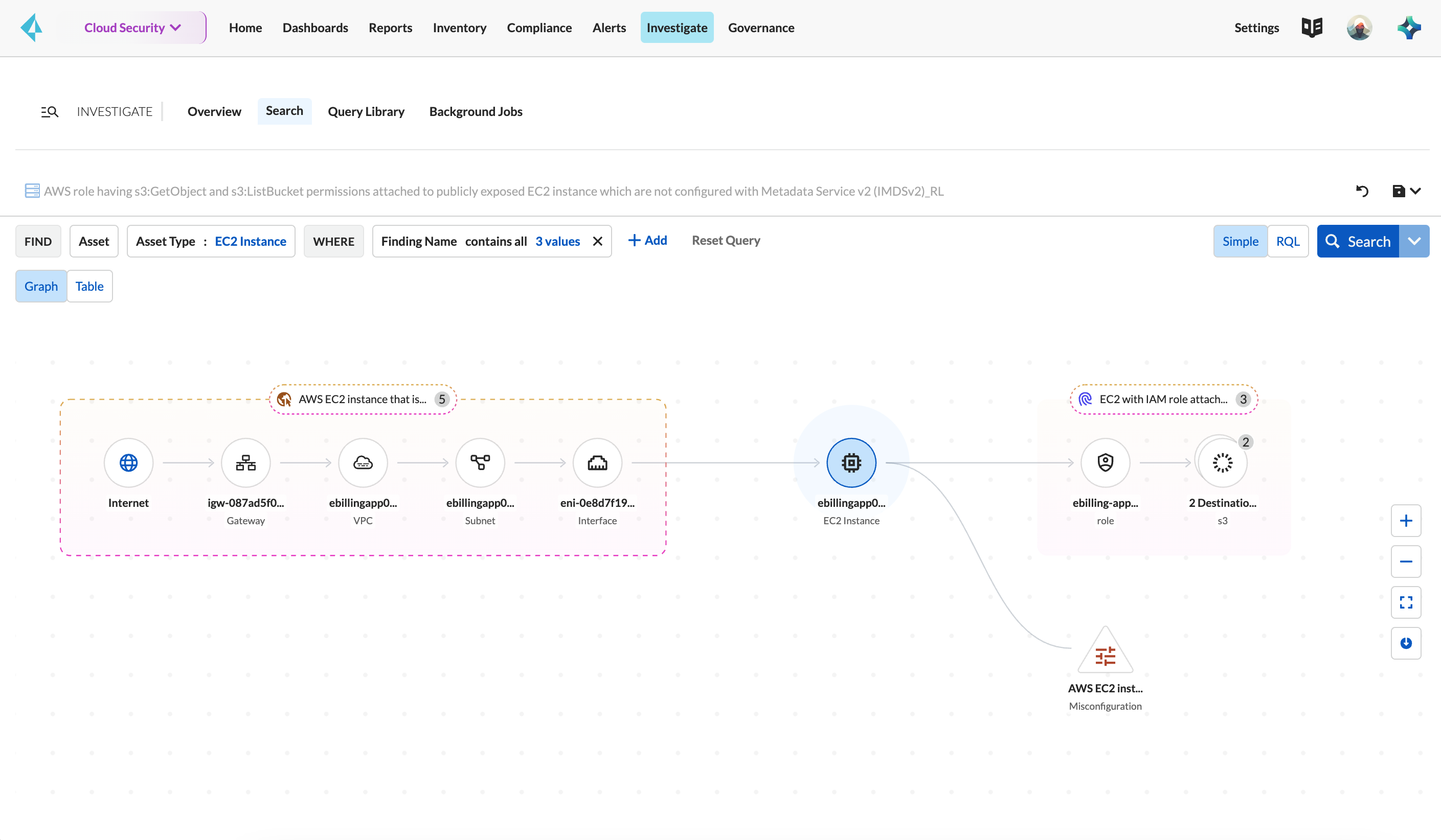 Imagen de front-end de Cloud Network Security