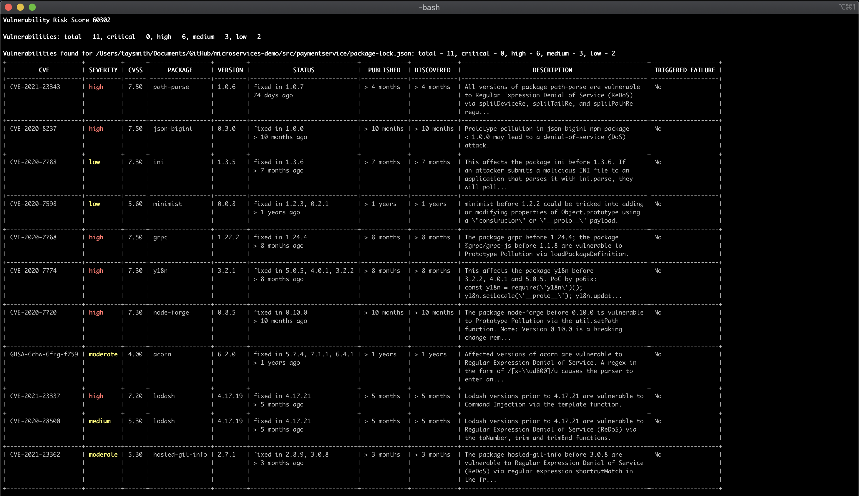 Gestión de vulnerabilidades en los repositorios de Git