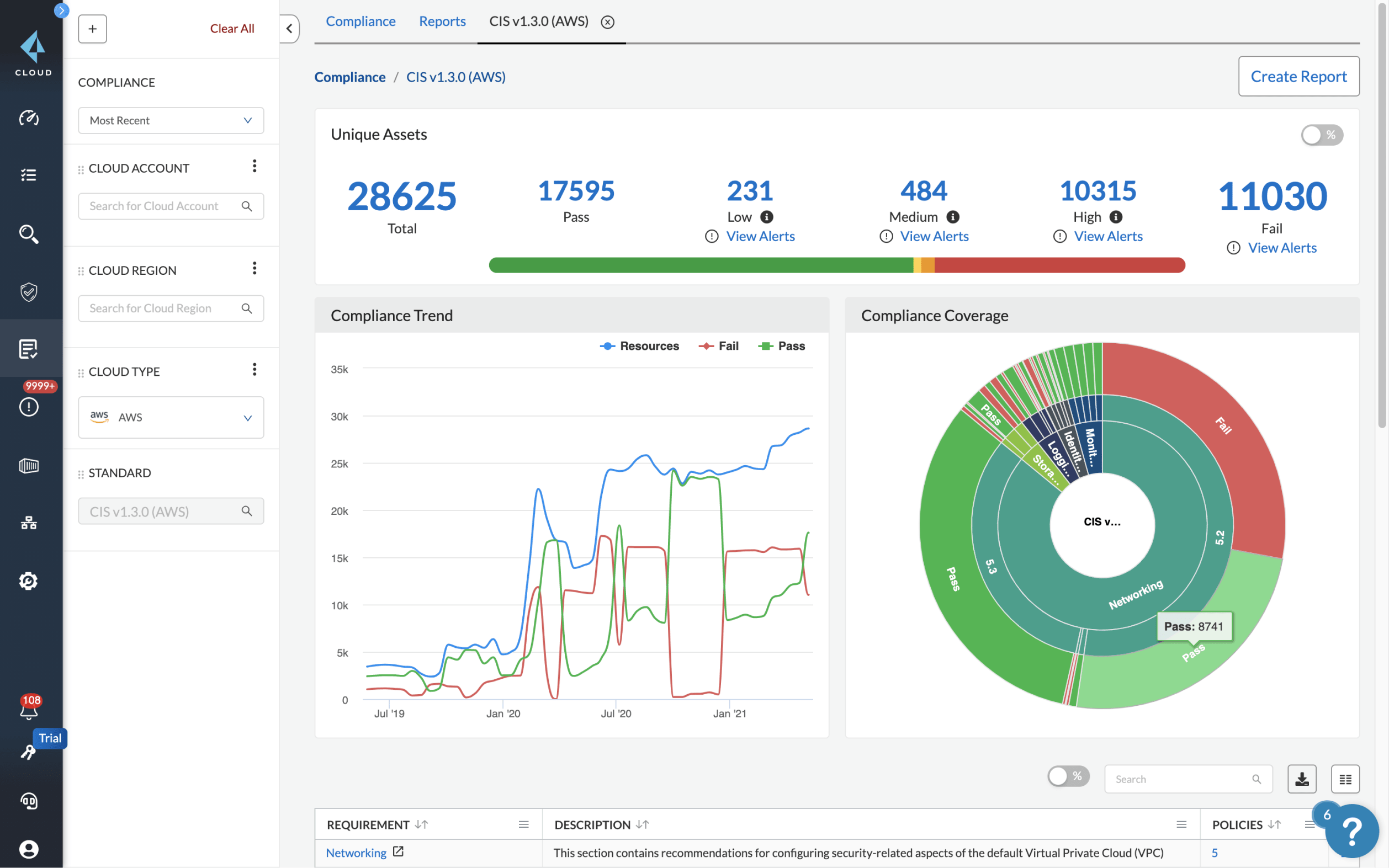 Gestión de la estrategia de seguridad en la nube