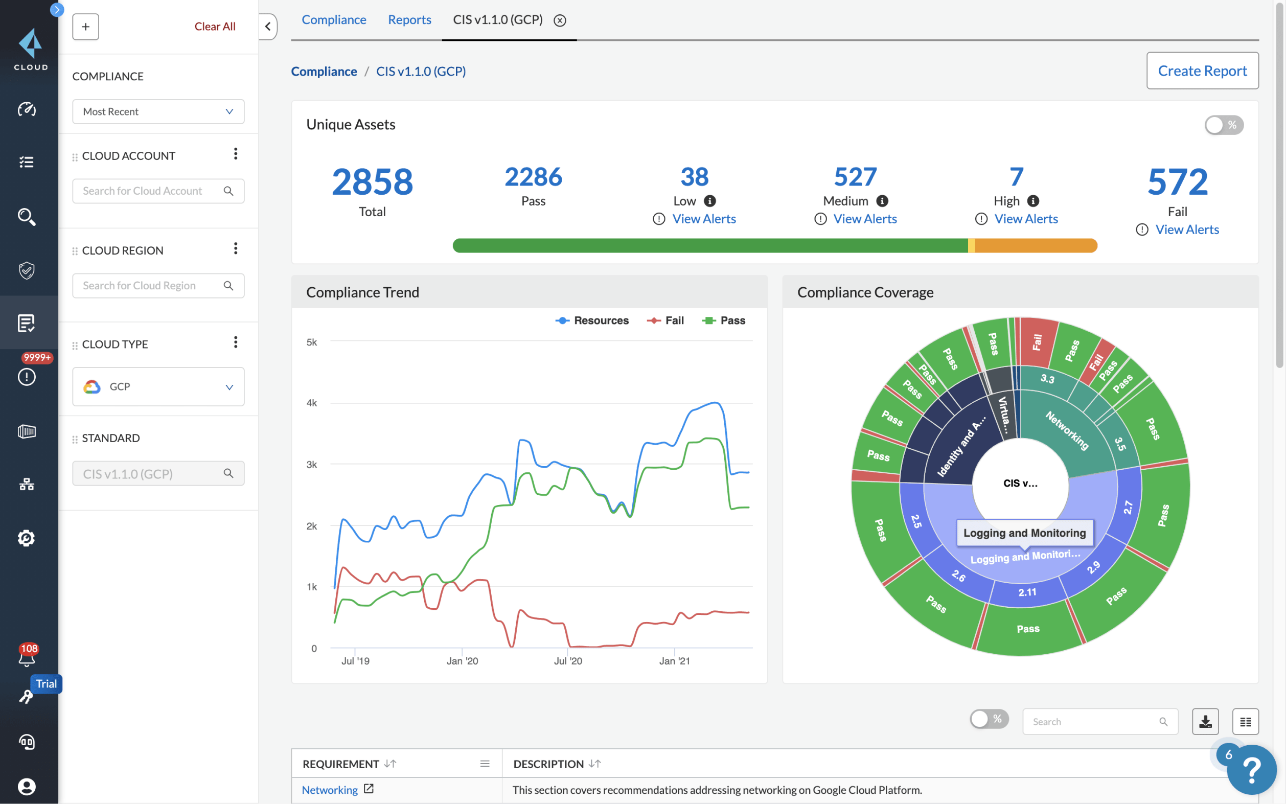 Gestión de la estrategia de seguridad en la nube