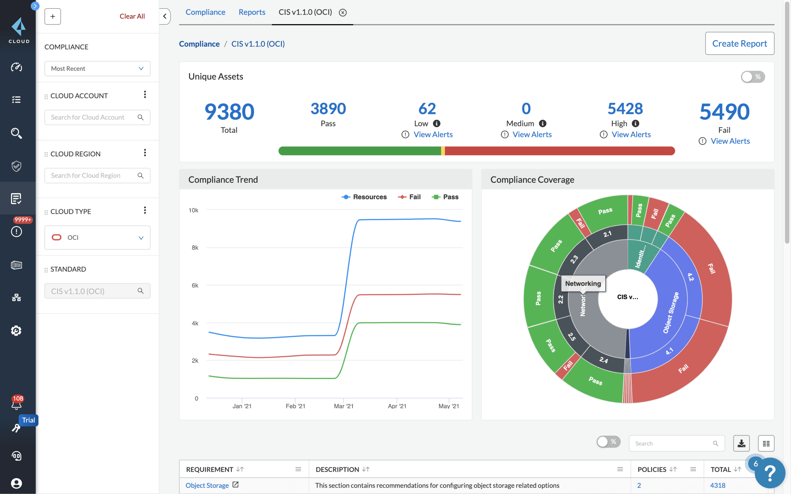 Gestión de la estrategia de seguridad en la nube