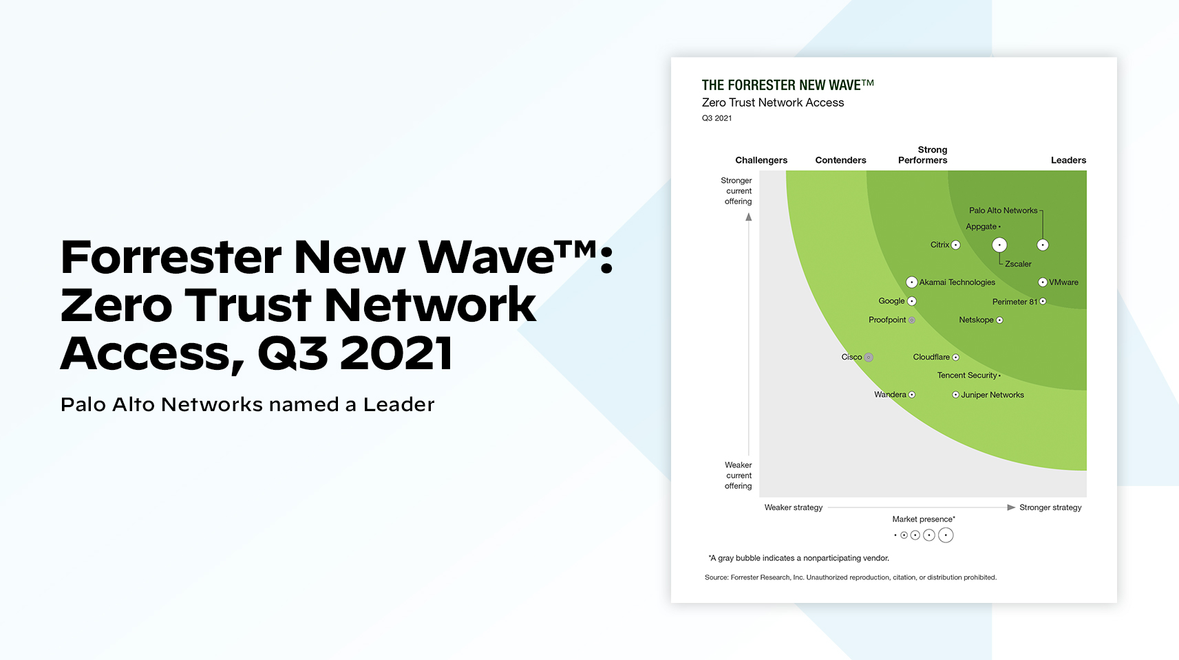 imagen del informe del EPR Cyber Risk Quadrant