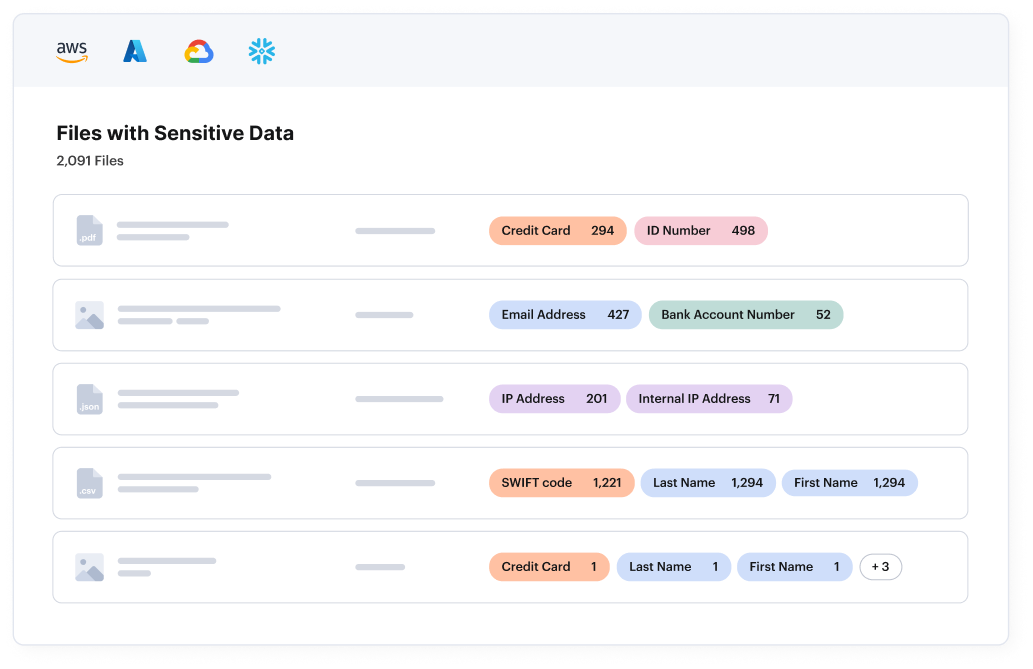Análisis del riesgo al que están expuestos los datos