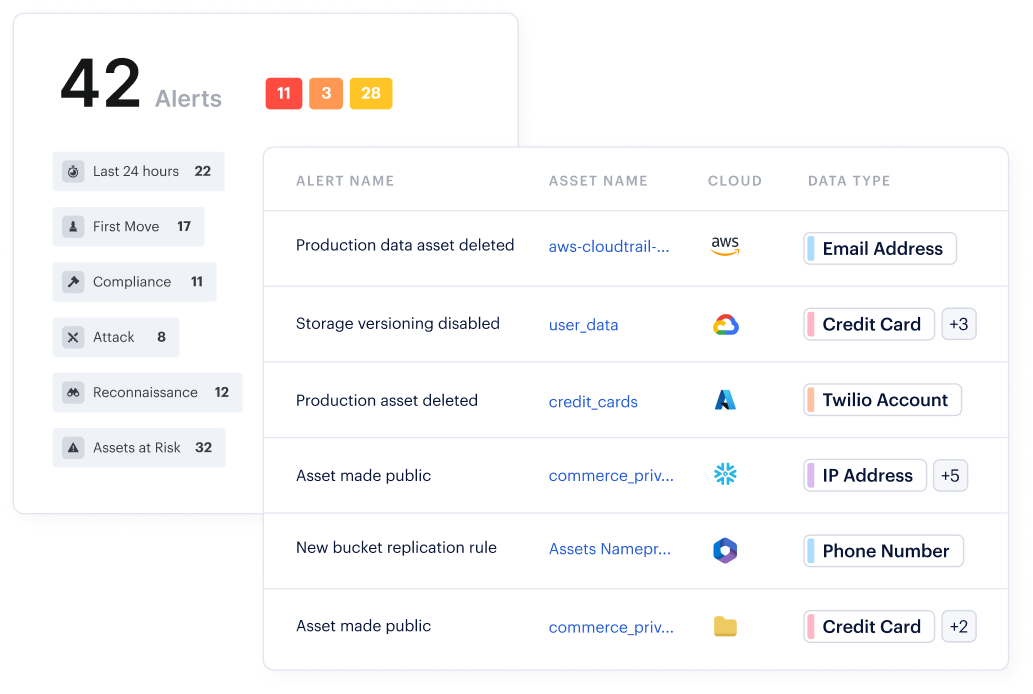 Detección de datos y respuesta (DDR)