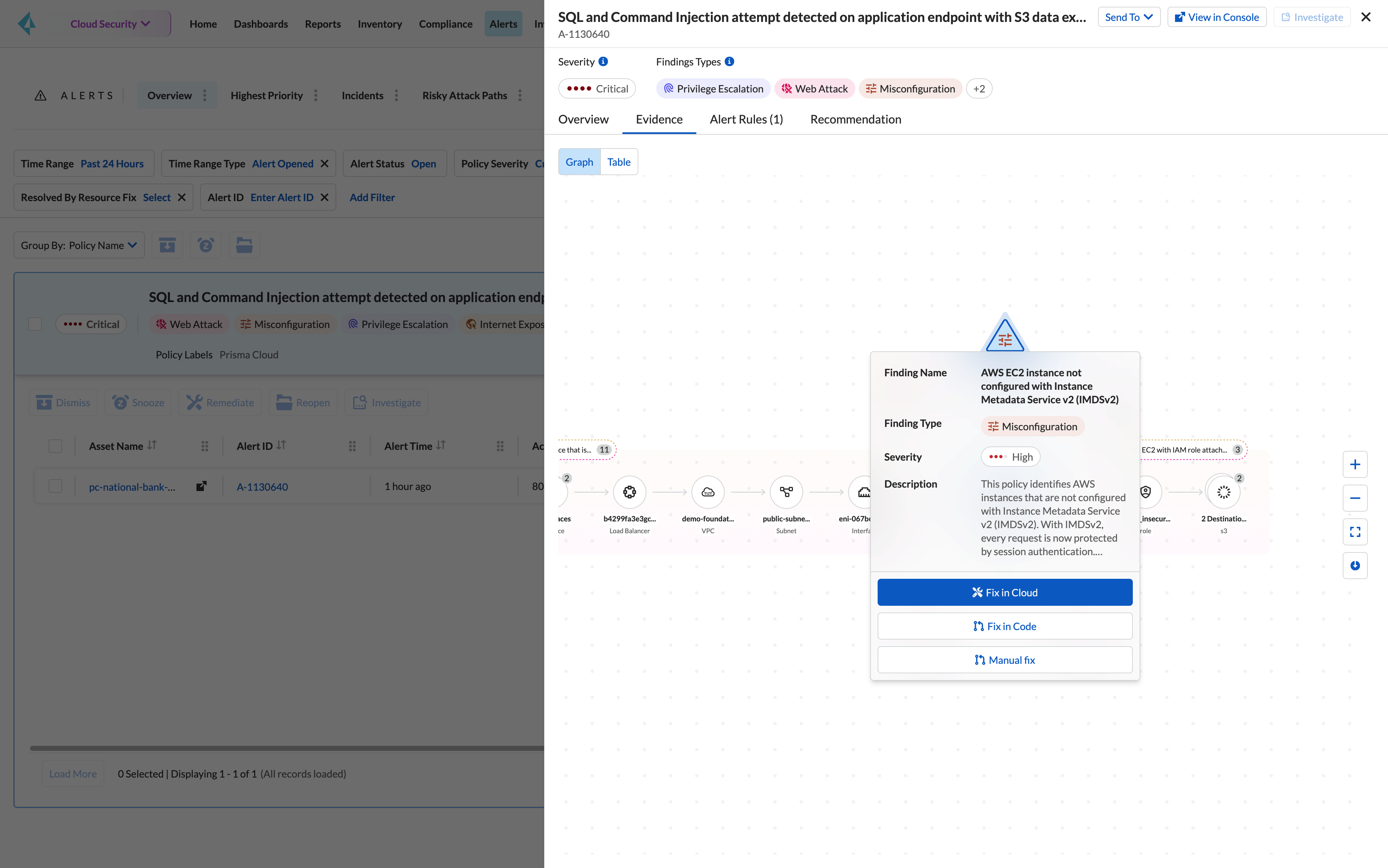  Visibility, Compliance and Governance