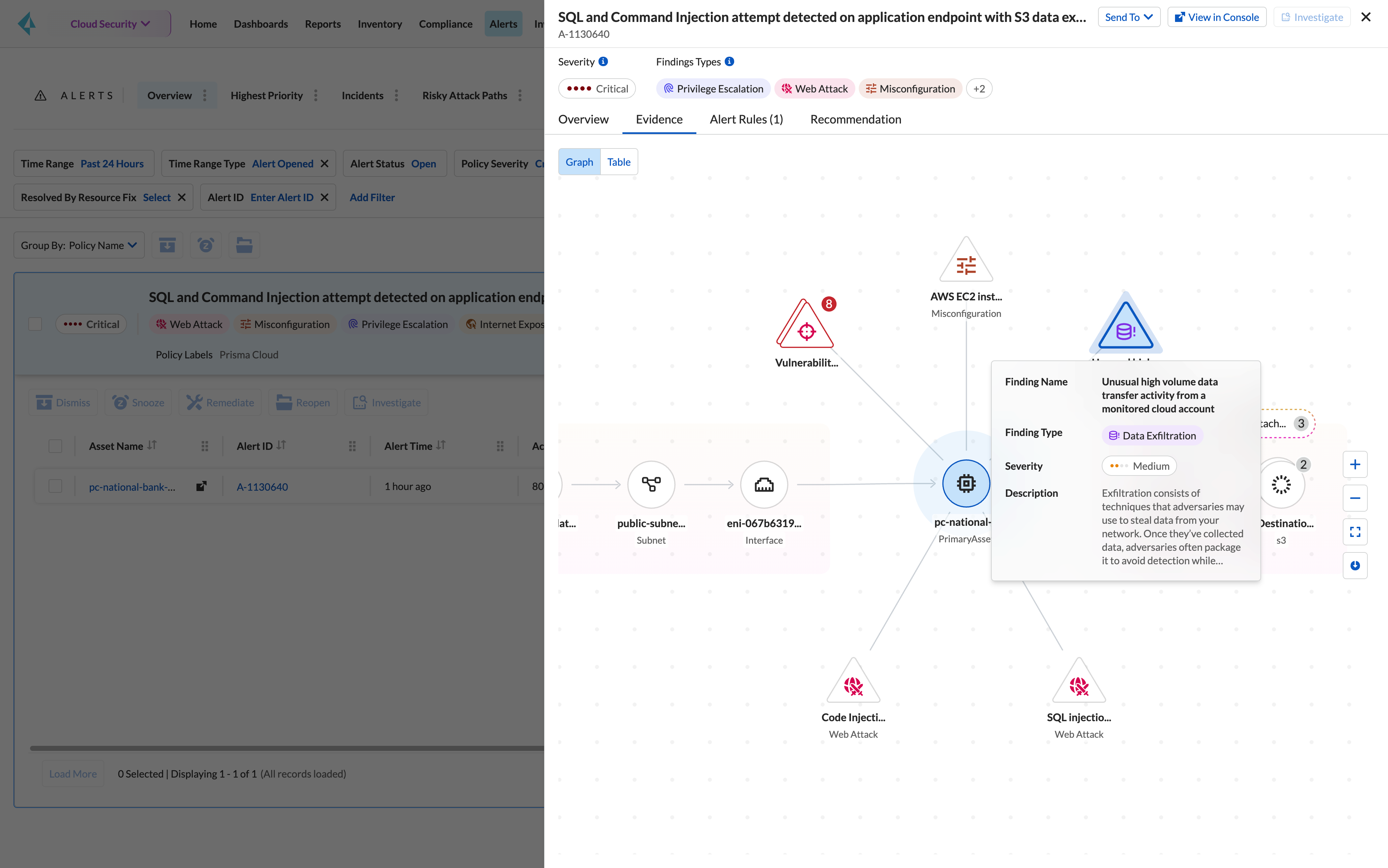 Seguridad de los datos