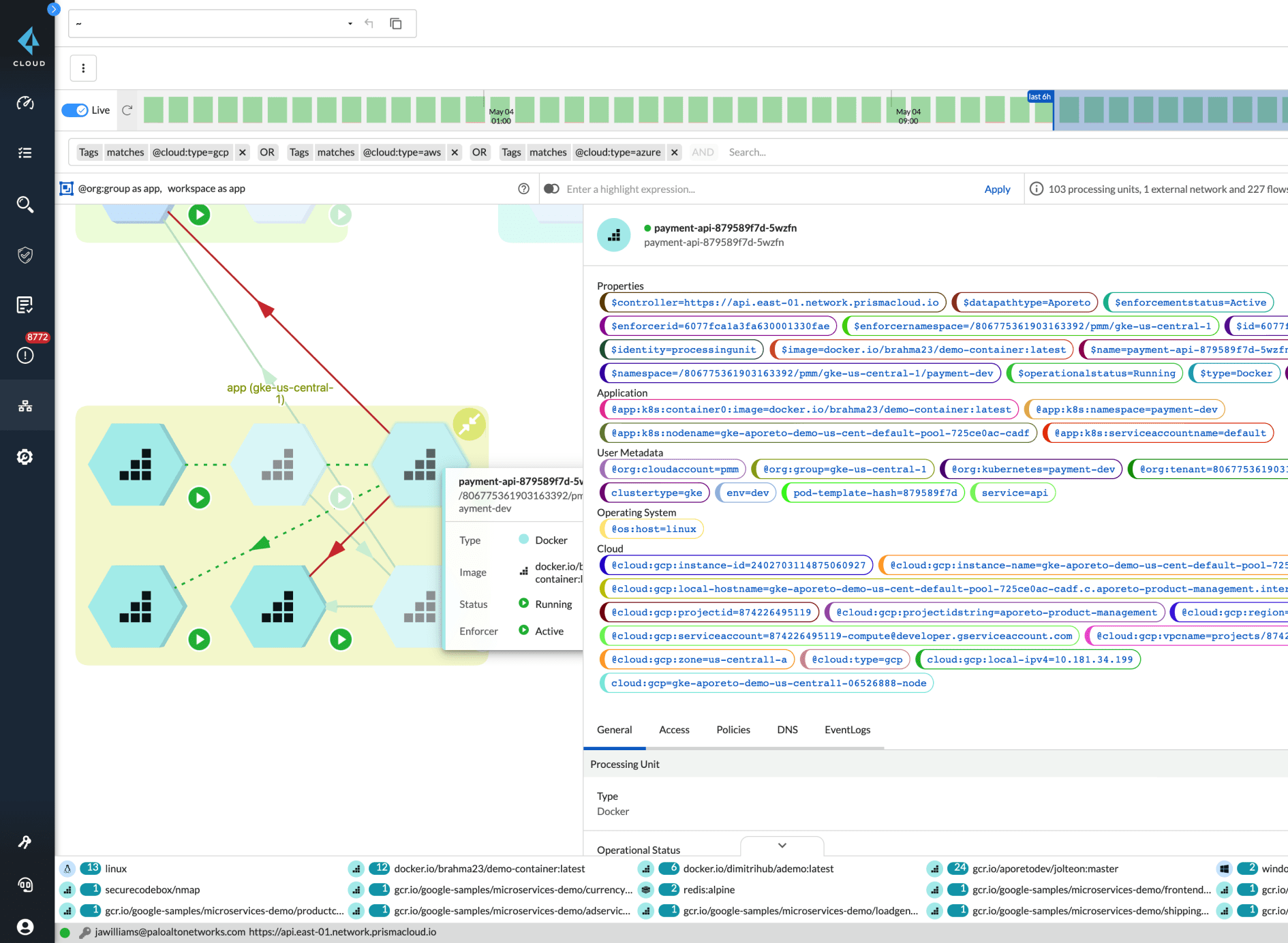 Identidad de las cargas de trabajo