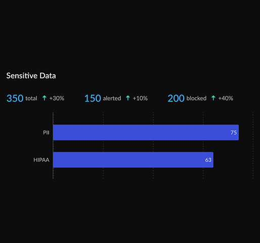 Datos confidenciales