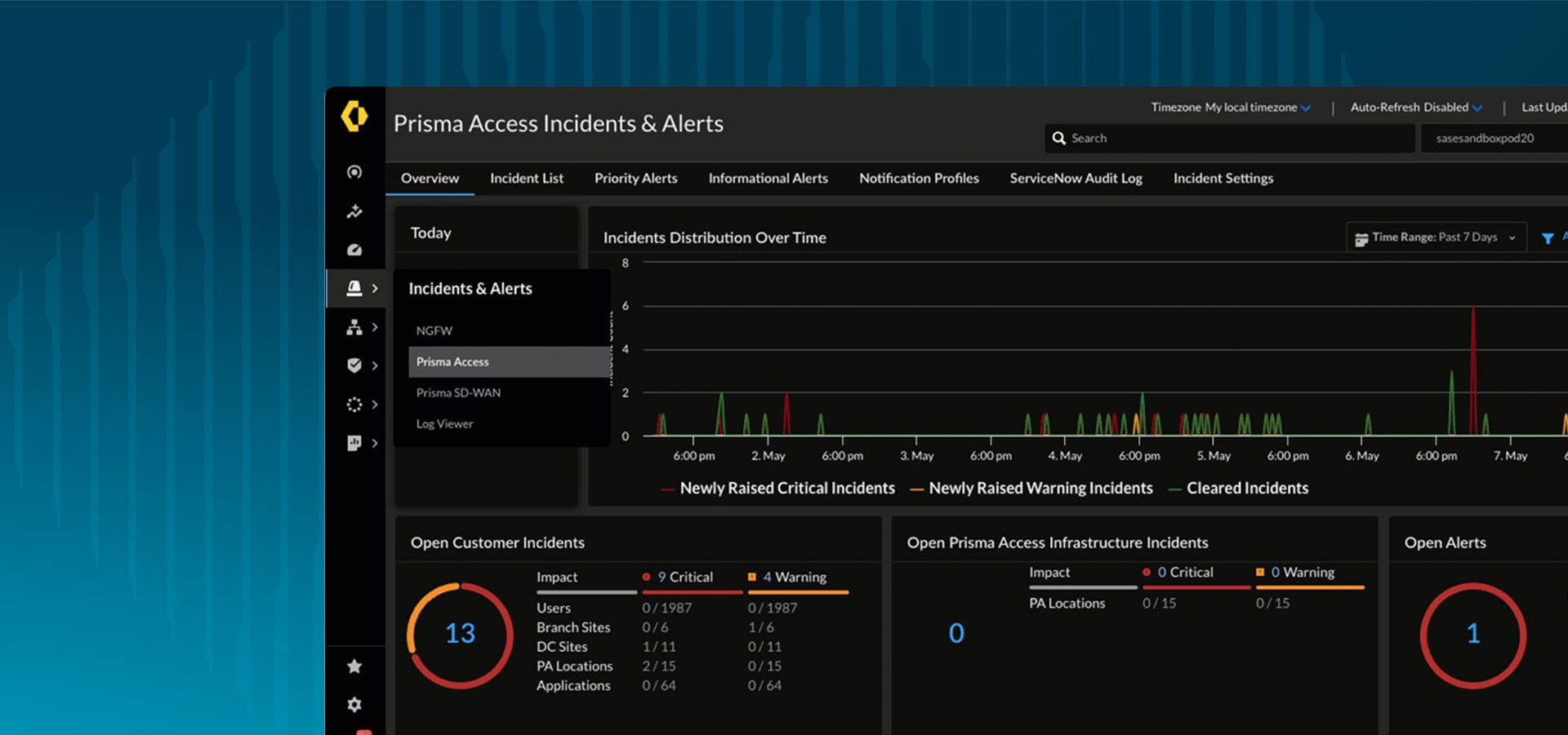 Solución proactiva de los problemas