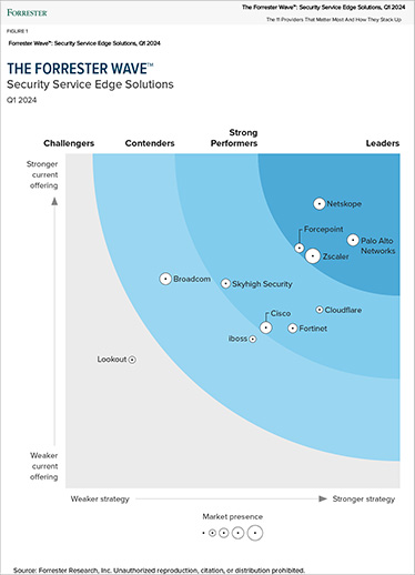 Forrester reconoce a Palo Alto Networks como líder en SSE