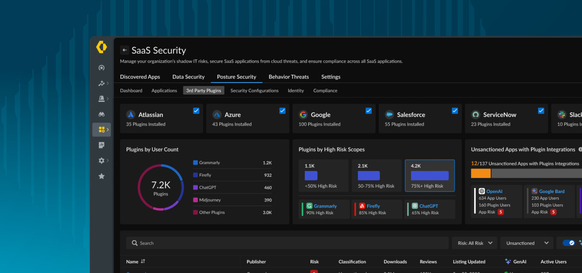Protección de todos los datos