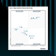 Magic Quadrant™ de Gartner® para servicios de seguridad perimetral