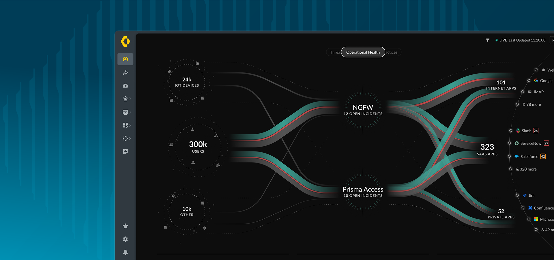 Protección en tiempo real